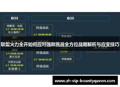 联盟火力全开如何应对强敌挑战全方位战略解析与应变技巧 联盟火力全开如何应对强敌挑战全方位战略解析与应变技巧