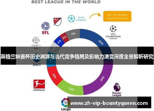 英格兰联赛杯历史渊源与当代竞争格局及影响力演变深度全景解析研究