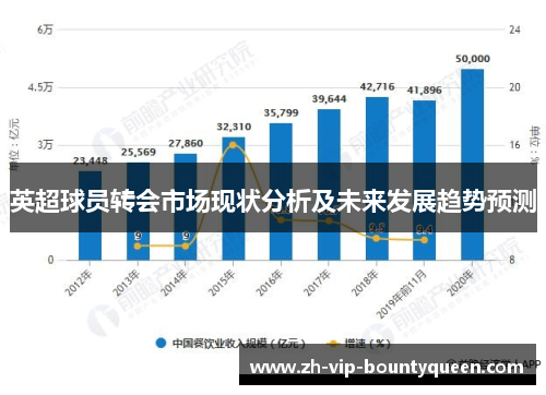 英超球员转会市场现状分析及未来发展趋势预测