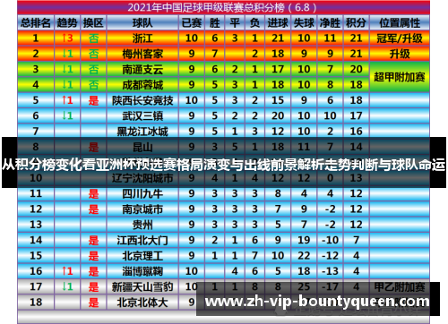 从积分榜变化看亚洲杯预选赛格局演变与出线前景解析走势判断与球队命运