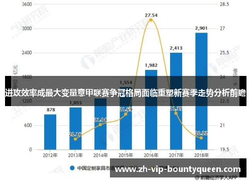 进攻效率成最大变量意甲联赛争冠格局面临重塑新赛季走势分析前瞻