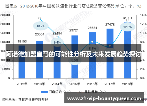 阿诺德加盟皇马的可能性分析及未来发展趋势探讨