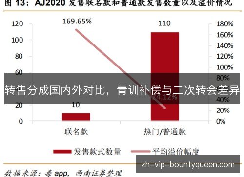 转售分成国内外对比，青训补偿与二次转会差异